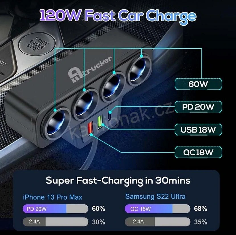 Rozčtyřka zapalovače + 2x USB + 1x USB C 